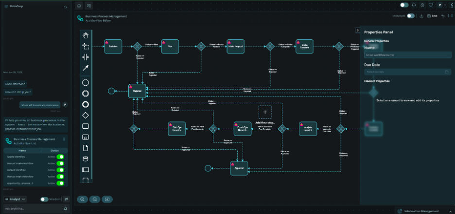 BPM Workflows